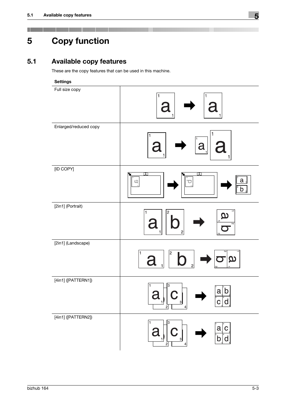 5 copy function, 1 available copy features, Copy function | Available copy features -3, 5copy function | Konica Minolta BIZHUB 164 User Manual | Page 49 / 138