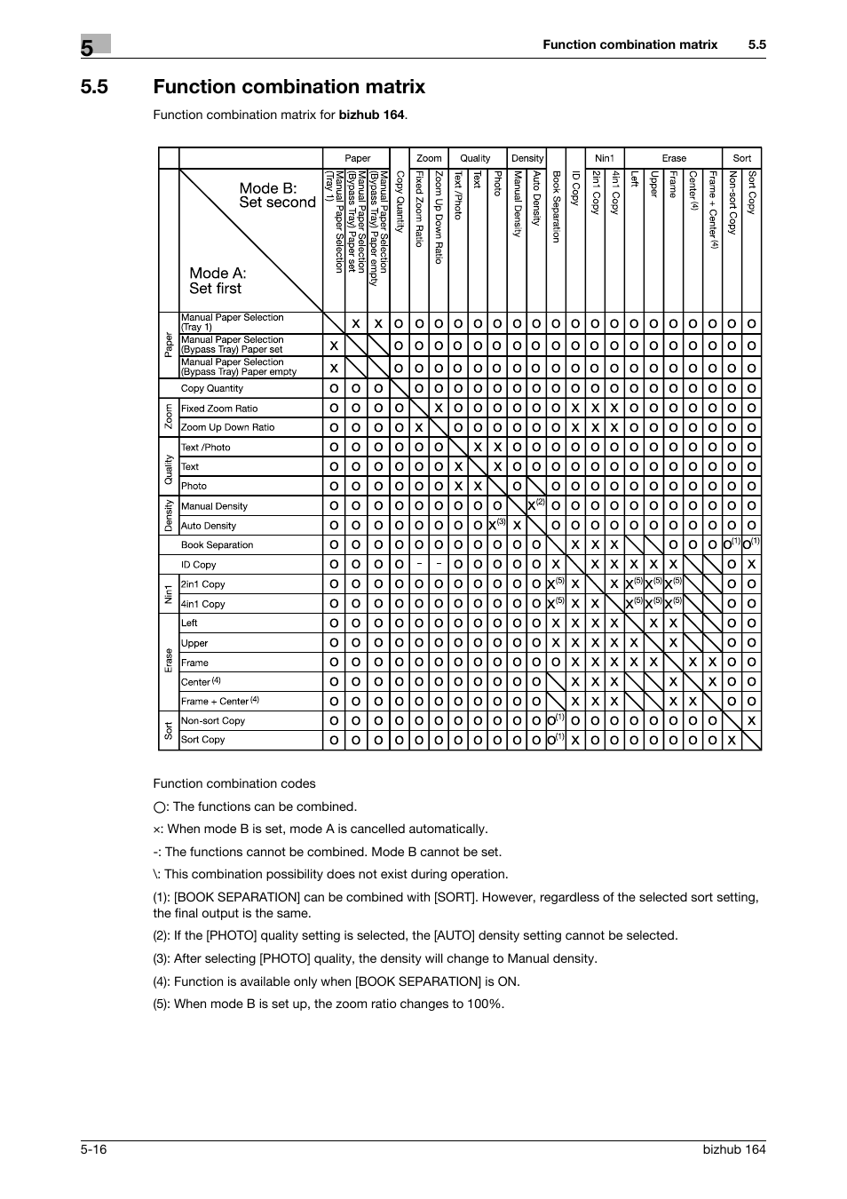 5 function combination matrix, Function combination matrix -16 | Konica Minolta BIZHUB 164 User Manual | Page 62 / 138