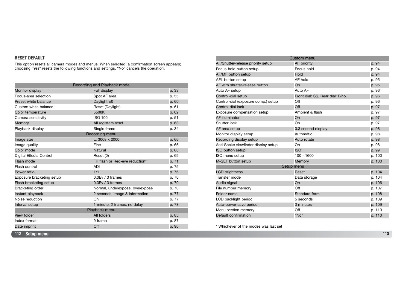 Konica Minolta DYNAX 7D User Manual | Page 57 / 74