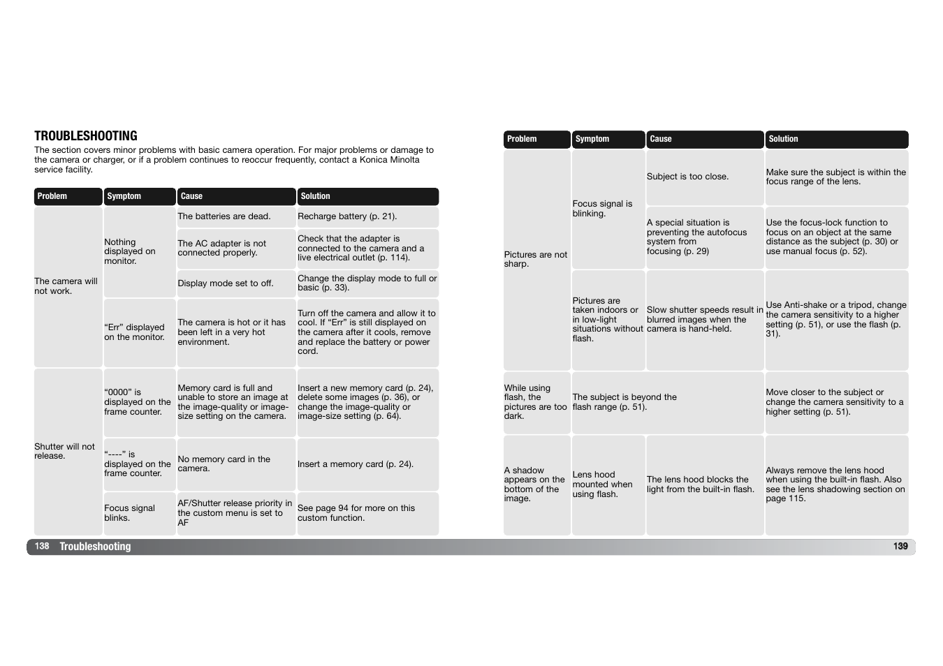 Troubleshooting | Konica Minolta DYNAX 7D User Manual | Page 70 / 74