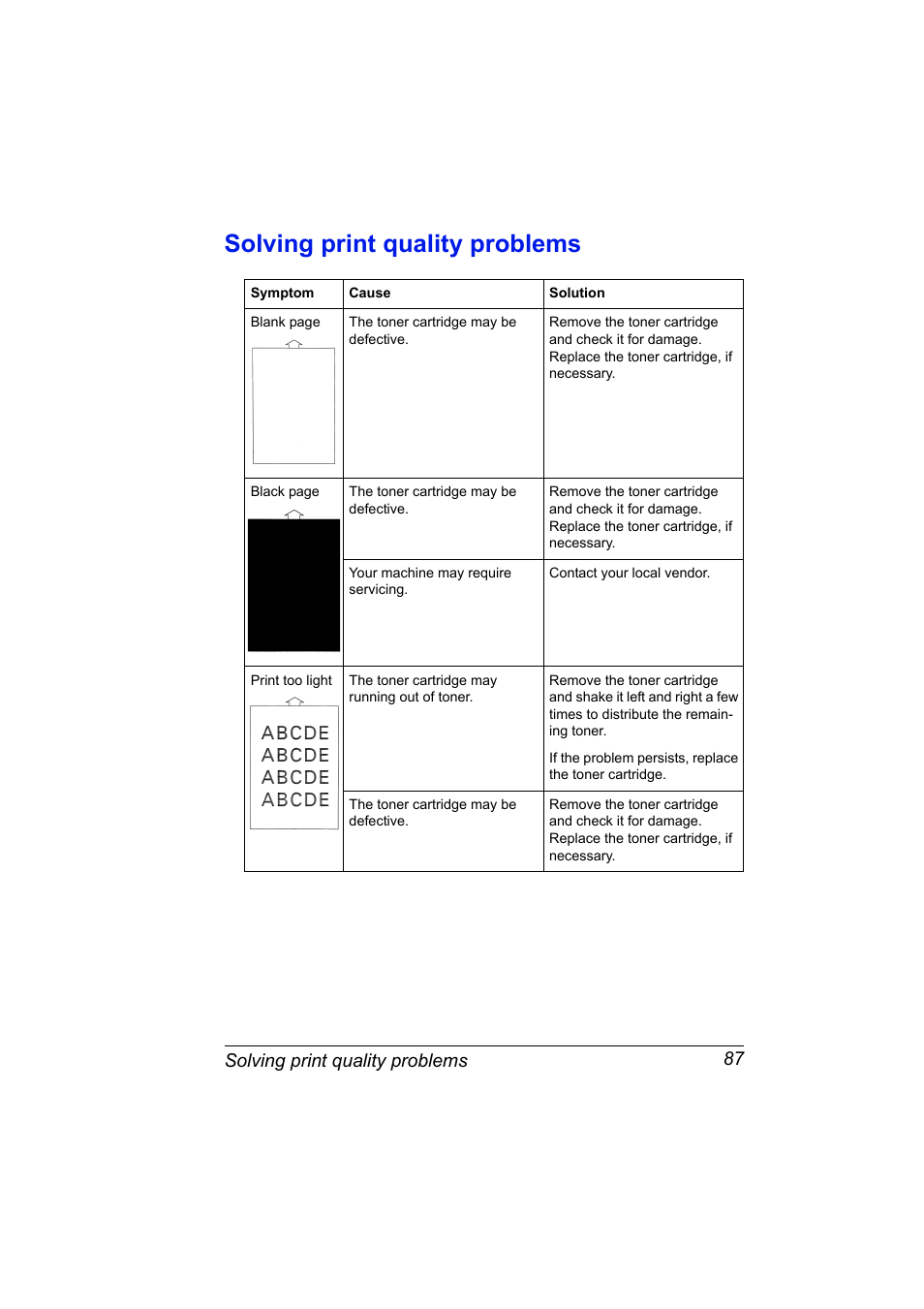 Solving print quality problems, Solving print quality problems 87 | Konica Minolta PagePro 1380 MF User Manual | Page 85 / 104