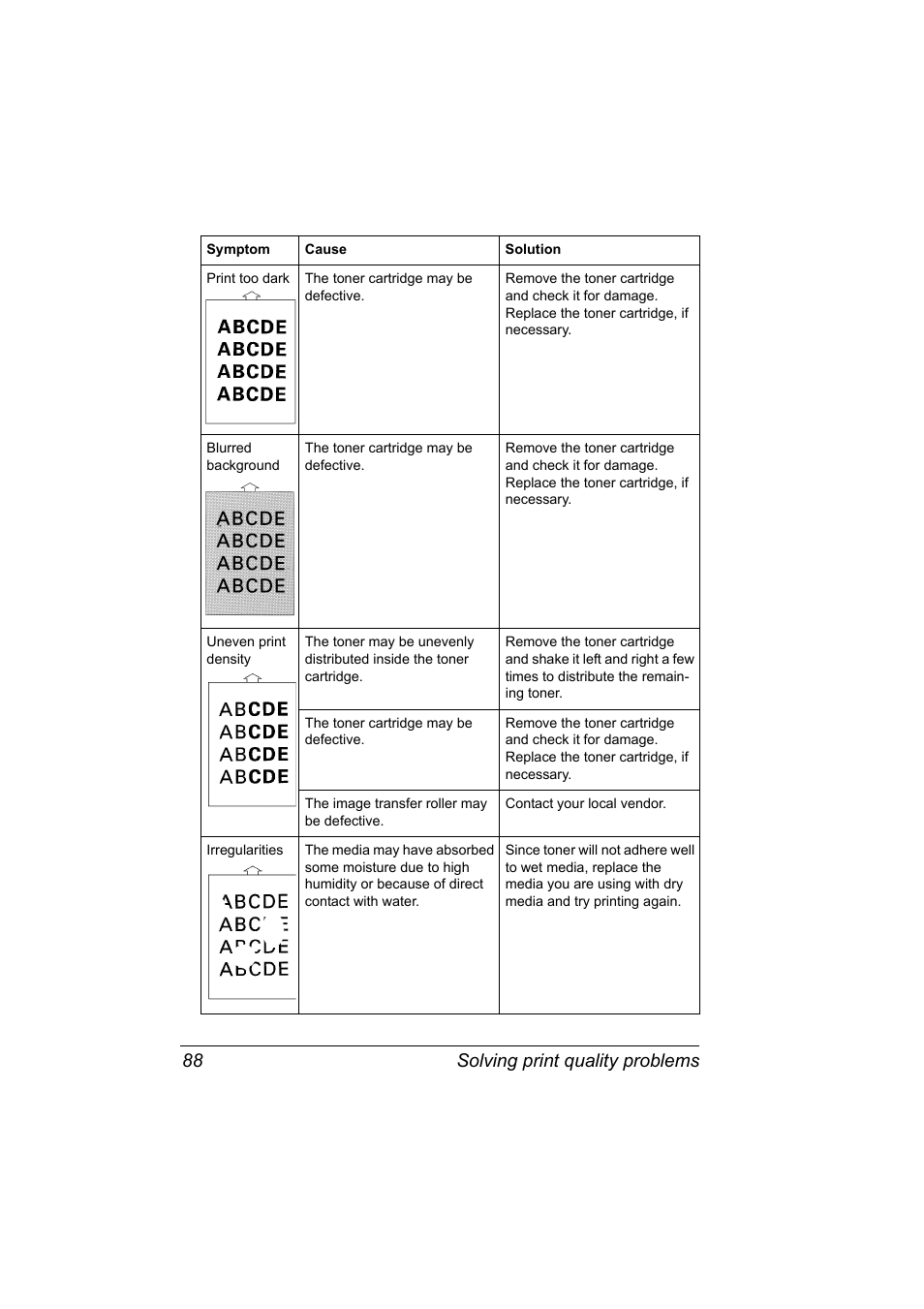 Solving print quality problems 88 | Konica Minolta PagePro 1380 MF User Manual | Page 86 / 104
