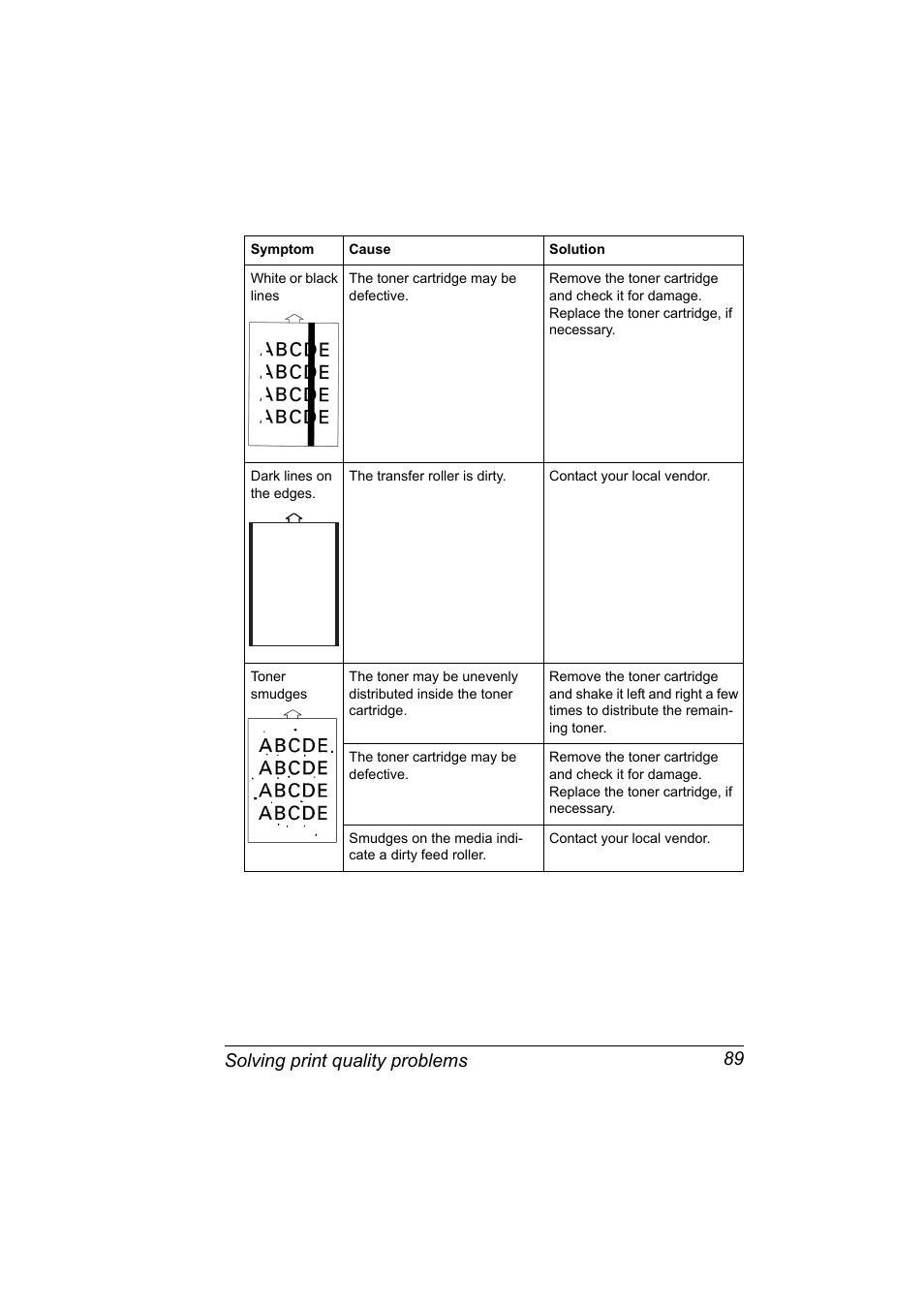 Solving print quality problems 89 | Konica Minolta PagePro 1380 MF User Manual | Page 87 / 104