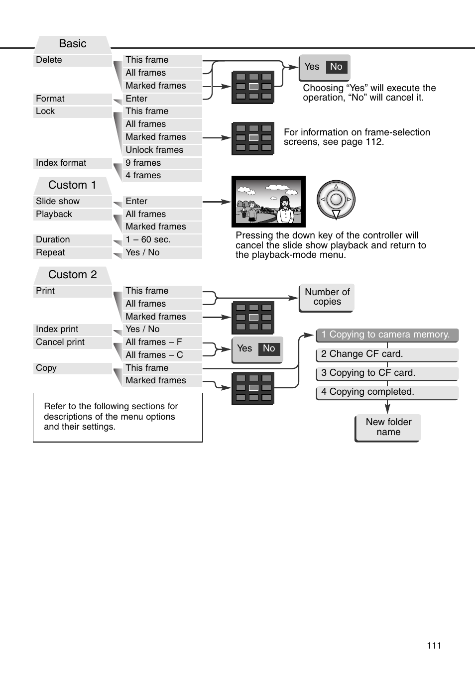 Basic, Custom 1, Custom 2 | Konica Minolta DiMAGE 7i User Manual | Page 111 / 164