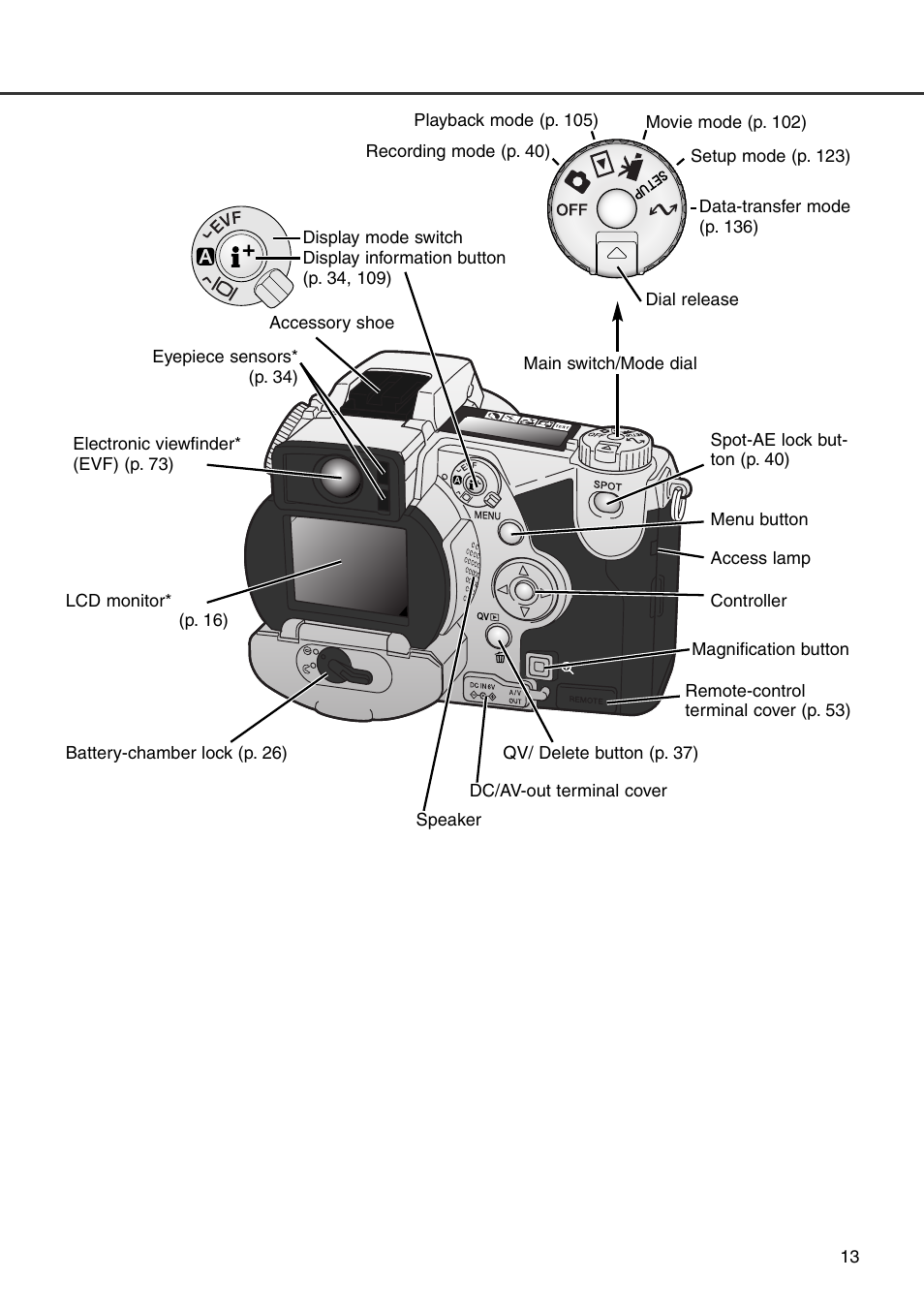 Konica Minolta DiMAGE 7i User Manual | Page 13 / 164