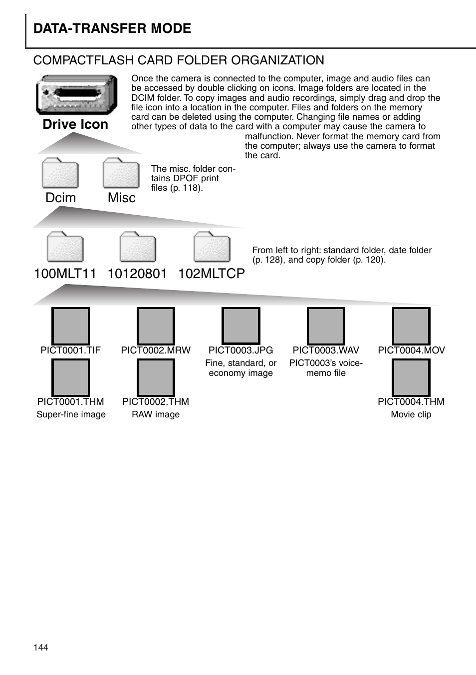 Compactflash card folder organization, Data-transfer mode, Drive icon dcim | Misc, 102mltcp | Konica Minolta DiMAGE 7i User Manual | Page 144 / 164