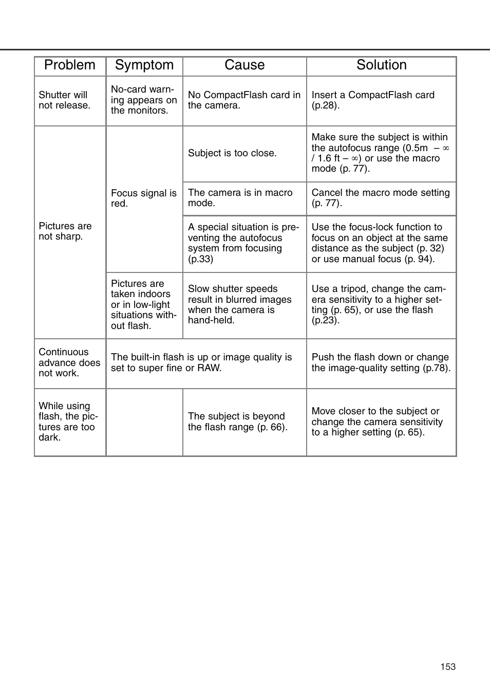 Problem symptom cause solution | Konica Minolta DiMAGE 7i User Manual | Page 153 / 164