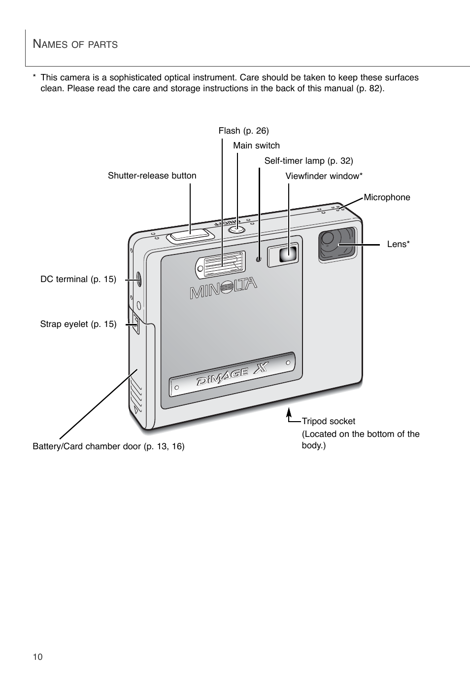 Names of parts | Konica Minolta DiMAGE X User Manual | Page 10 / 88