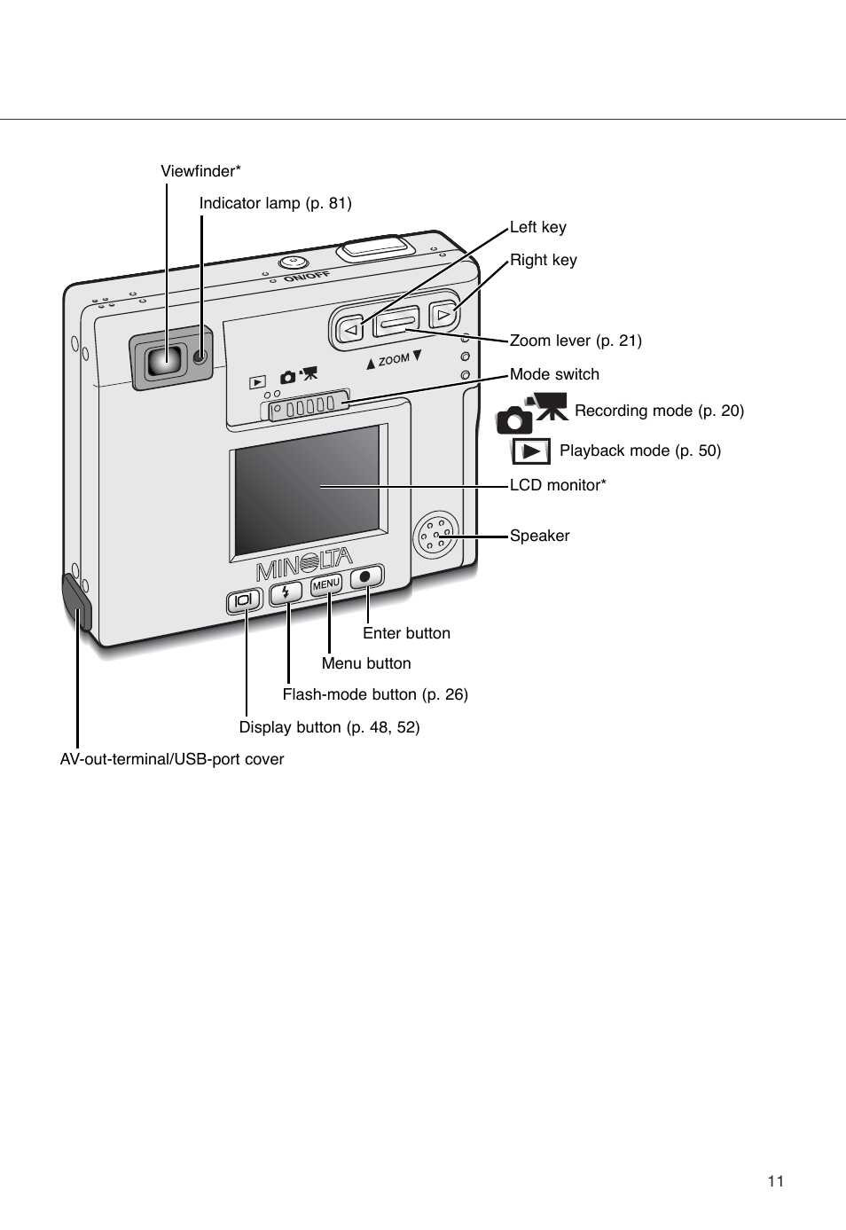 Konica Minolta DiMAGE X User Manual | Page 11 / 88