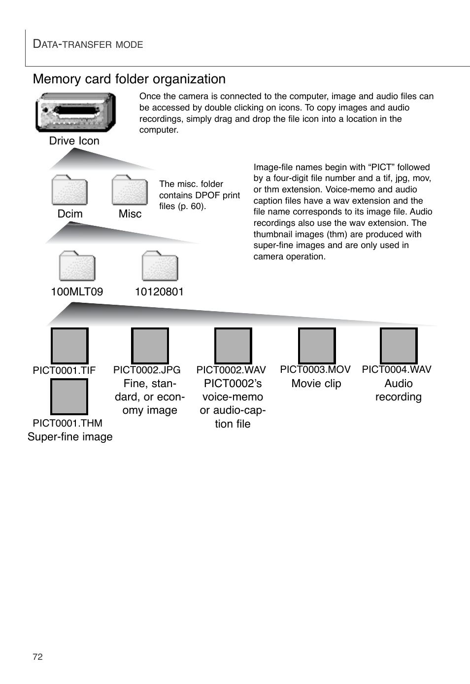 Memory card folder organization | Konica Minolta DiMAGE X User Manual | Page 72 / 88