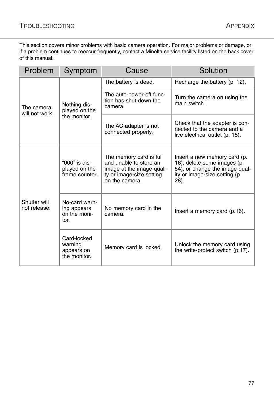 Troubleshooting, Problem symptom cause solution | Konica Minolta DiMAGE X User Manual | Page 77 / 88
