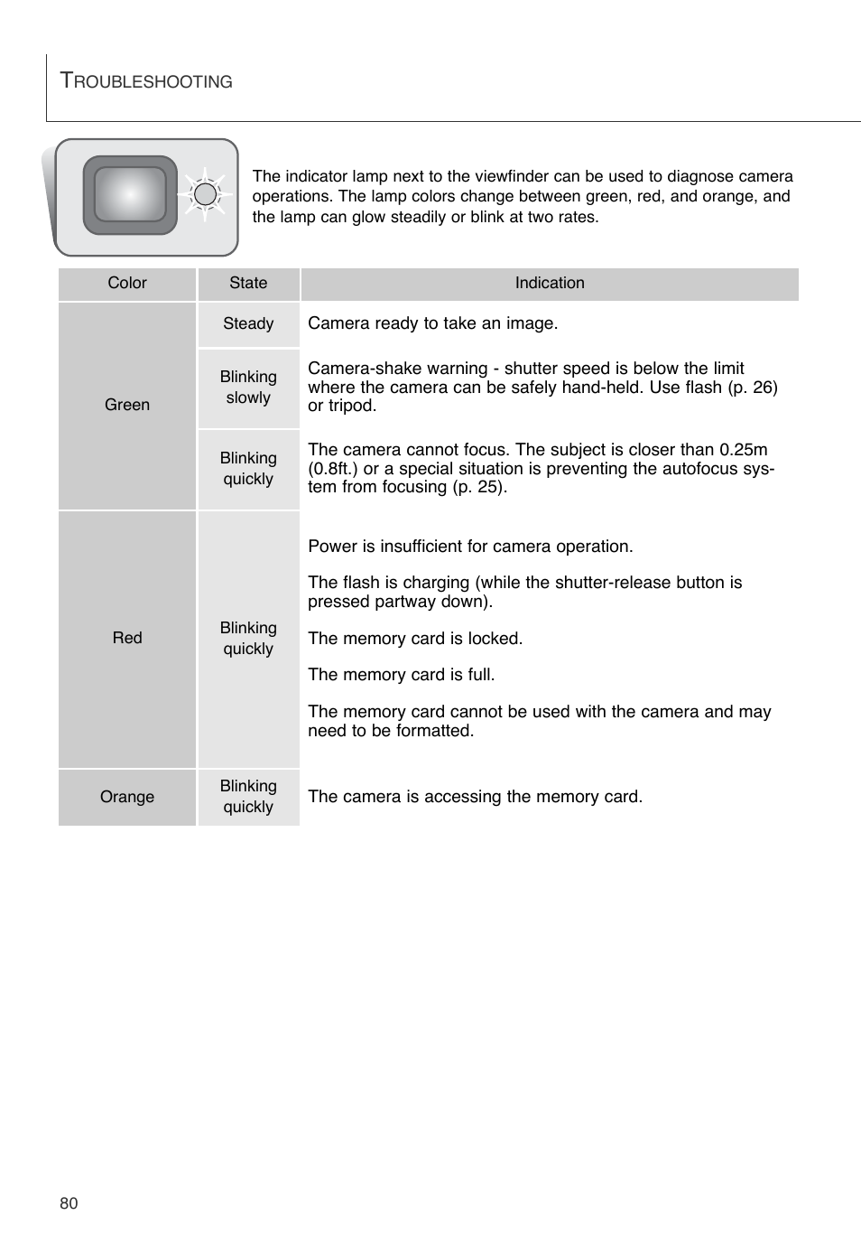 Konica Minolta DiMAGE X User Manual | Page 80 / 88