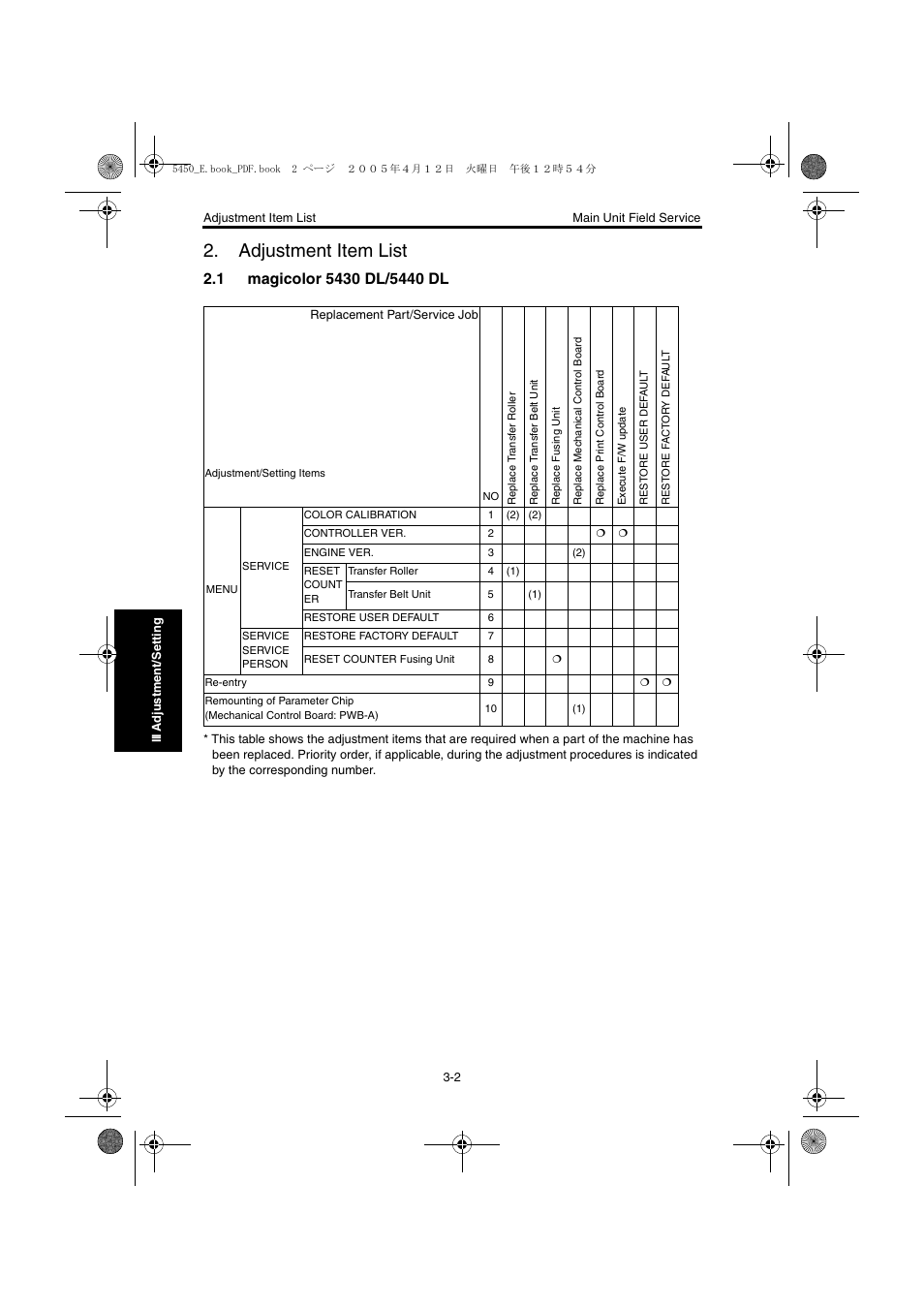 Adjustment item list, 1 magicolor 5430 dl/5440 dl, Adjustment item list -2 | Magicolor 5430 dl/5440 dl -2 | Konica Minolta Magicolor 5440 DL User Manual | Page 105 / 284