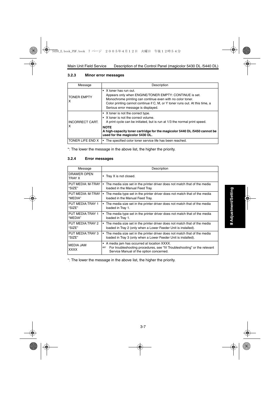 3 minor error messages, 4 error messages, Minor error messages -7 | Error messages -7 | Konica Minolta Magicolor 5440 DL User Manual | Page 110 / 284