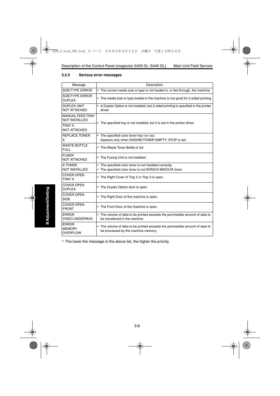 5 serious error messages, Serious error messages -8 | Konica Minolta Magicolor 5440 DL User Manual | Page 111 / 284