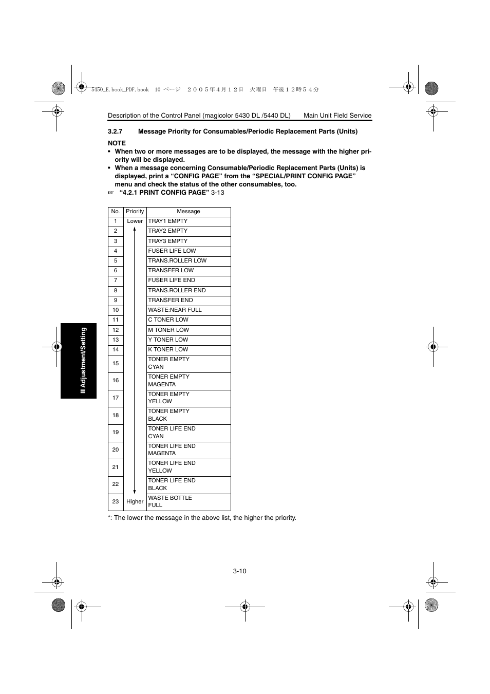 Konica Minolta Magicolor 5440 DL User Manual | Page 113 / 284