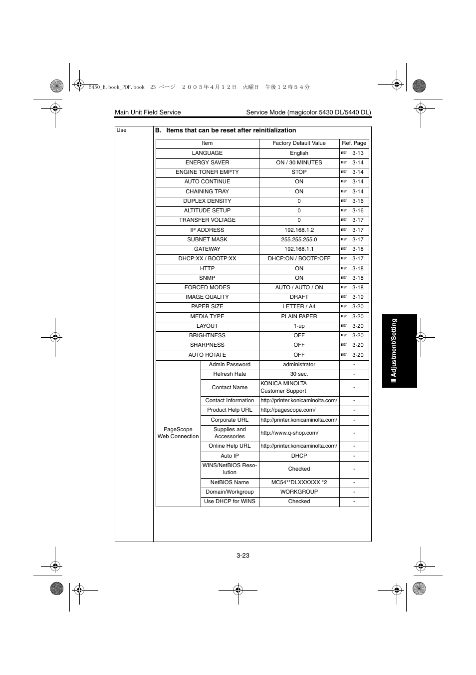 Konica Minolta Magicolor 5440 DL User Manual | Page 126 / 284