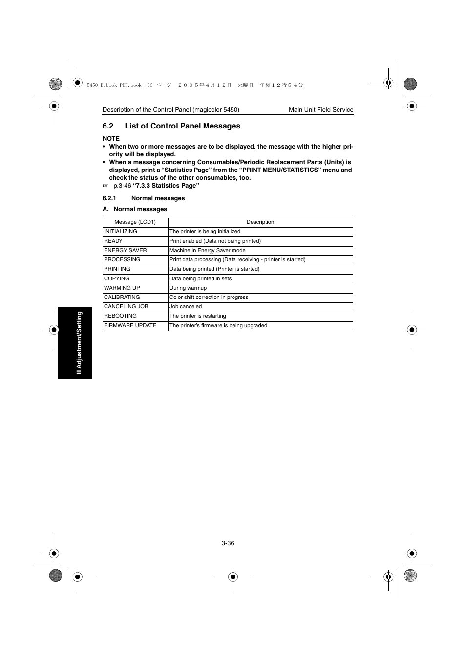 2 list of control panel messages, 1 normal messages, List of control panel messages -36 | Normal messages -36 | Konica Minolta Magicolor 5440 DL User Manual | Page 139 / 284