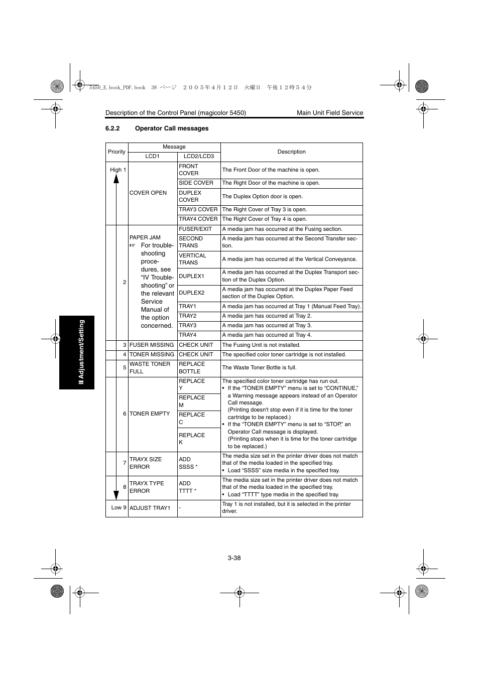 2 operator call messages, Operator call messages -38 | Konica Minolta Magicolor 5440 DL User Manual | Page 141 / 284