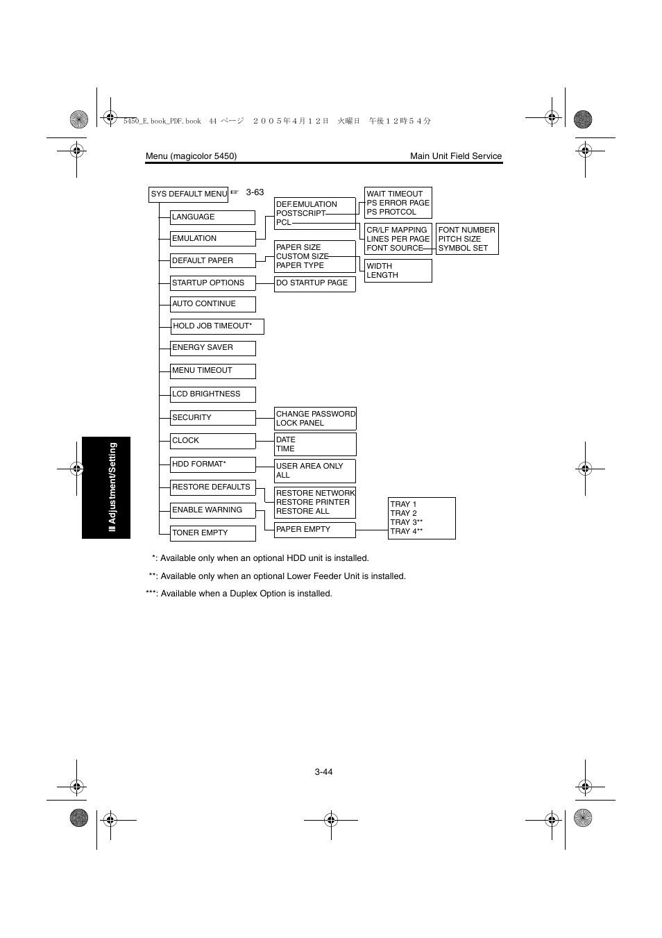 Konica Minolta Magicolor 5440 DL User Manual | Page 147 / 284