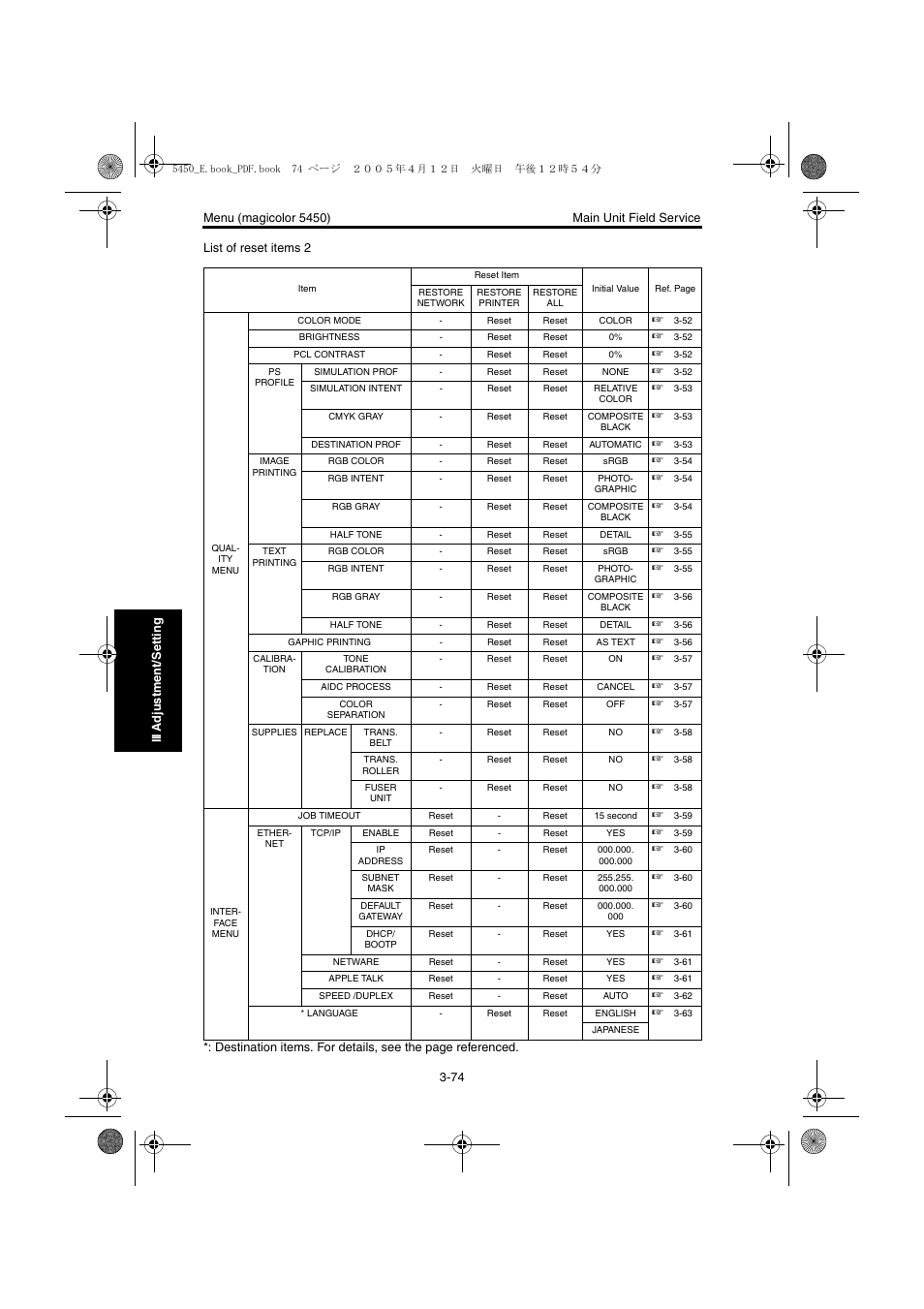Konica Minolta Magicolor 5440 DL User Manual | Page 177 / 284