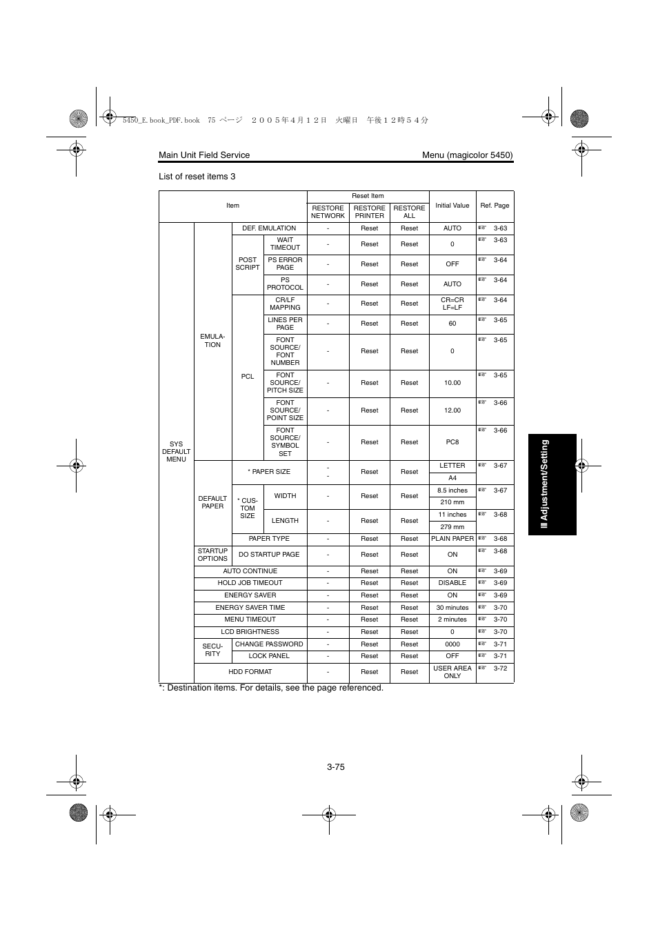 Konica Minolta Magicolor 5440 DL User Manual | Page 178 / 284