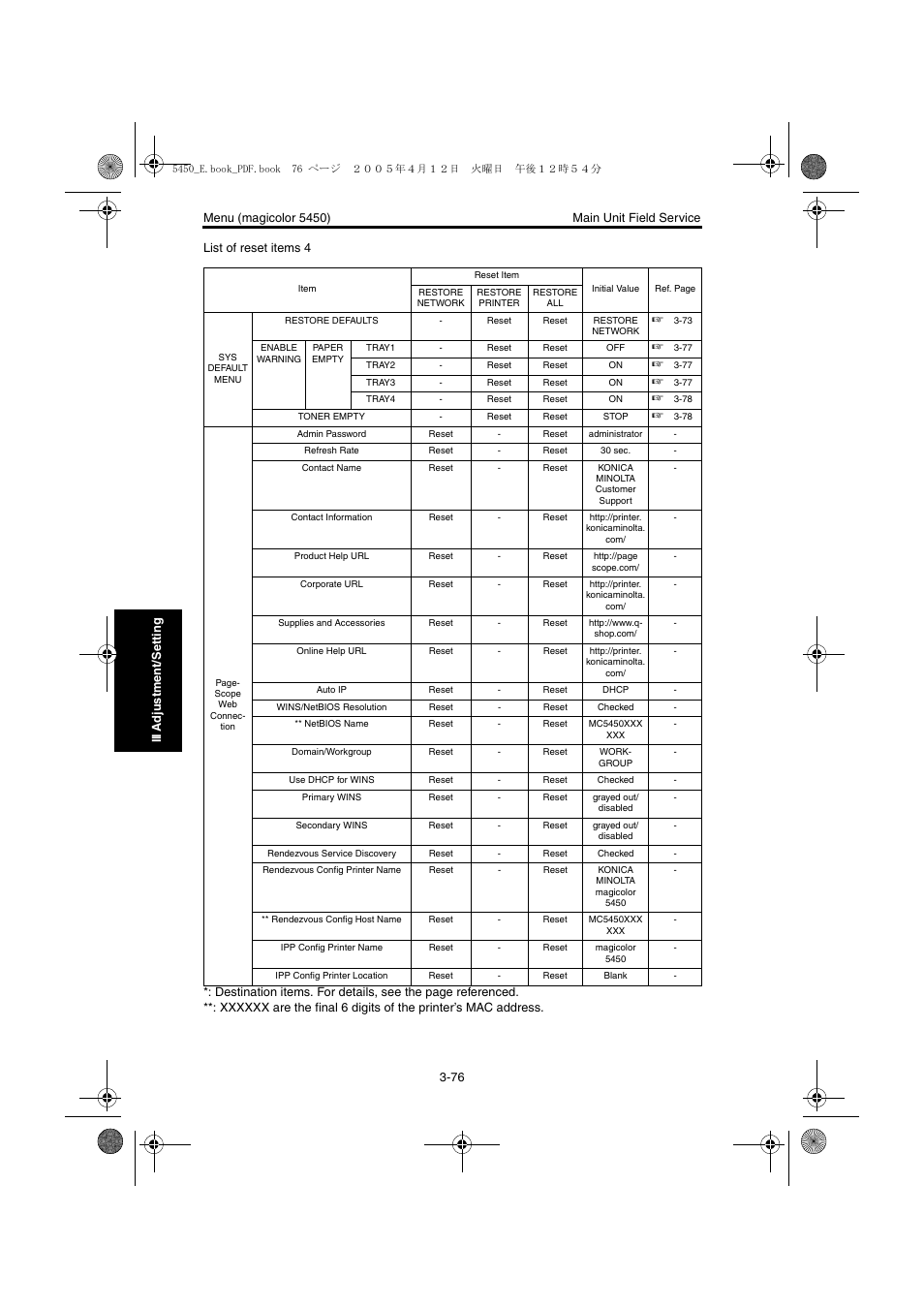 Konica Minolta Magicolor 5440 DL User Manual | Page 179 / 284