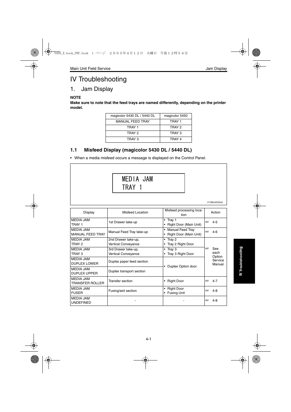Iv troubleshooting, Jam display, 1 misfeed display (magicolor 5430 dl / 5440 dl) | Troubleshooting, Jam display -1, Misfeed display (magicolor 5430 dl / 5440 dl) -1 | Konica Minolta Magicolor 5440 DL User Manual | Page 188 / 284
