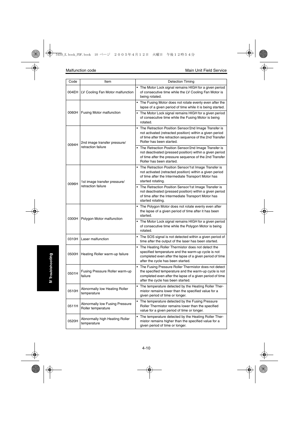 Konica Minolta Magicolor 5440 DL User Manual | Page 197 / 284