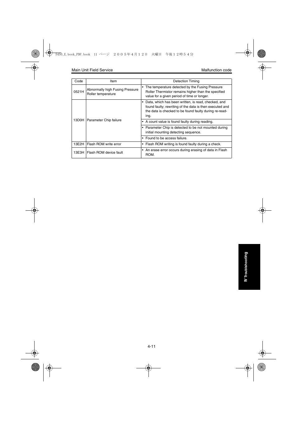 Konica Minolta Magicolor 5440 DL User Manual | Page 198 / 284