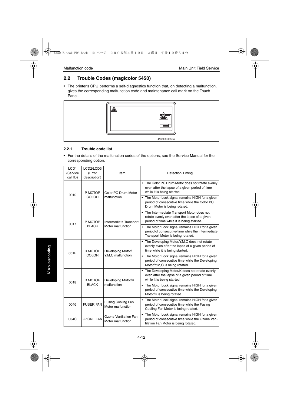 2 trouble codes (magicolor 5450), 1 trouble code list, Trouble codes (magicolor 5450) -12 | Trouble code list -12, Service call c002 ram error | Konica Minolta Magicolor 5440 DL User Manual | Page 199 / 284