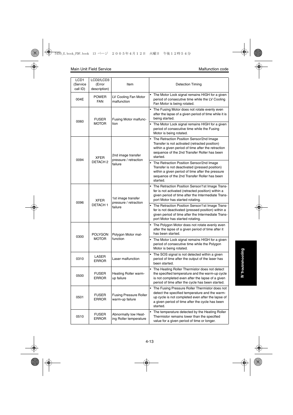 Konica Minolta Magicolor 5440 DL User Manual | Page 200 / 284