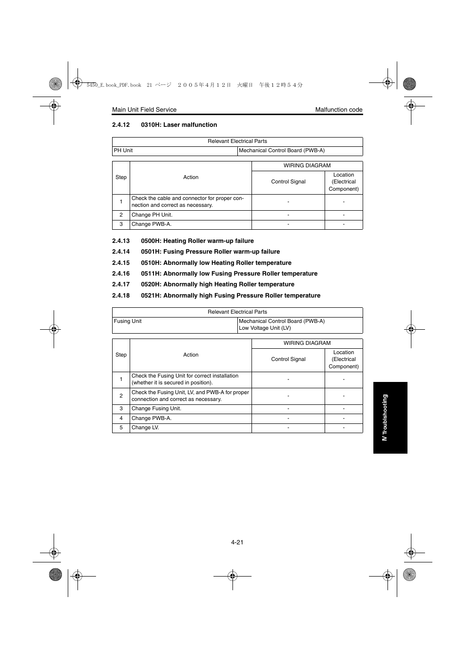 12 0310h: laser malfunction, 13 0500h: heating roller warm-up failure, 14 0501h: fusing pressure roller warm-up failure | 12 0310h: laser malfunction -21, 13 0500h: heating roller warm-up failure -21 | Konica Minolta Magicolor 5440 DL User Manual | Page 208 / 284