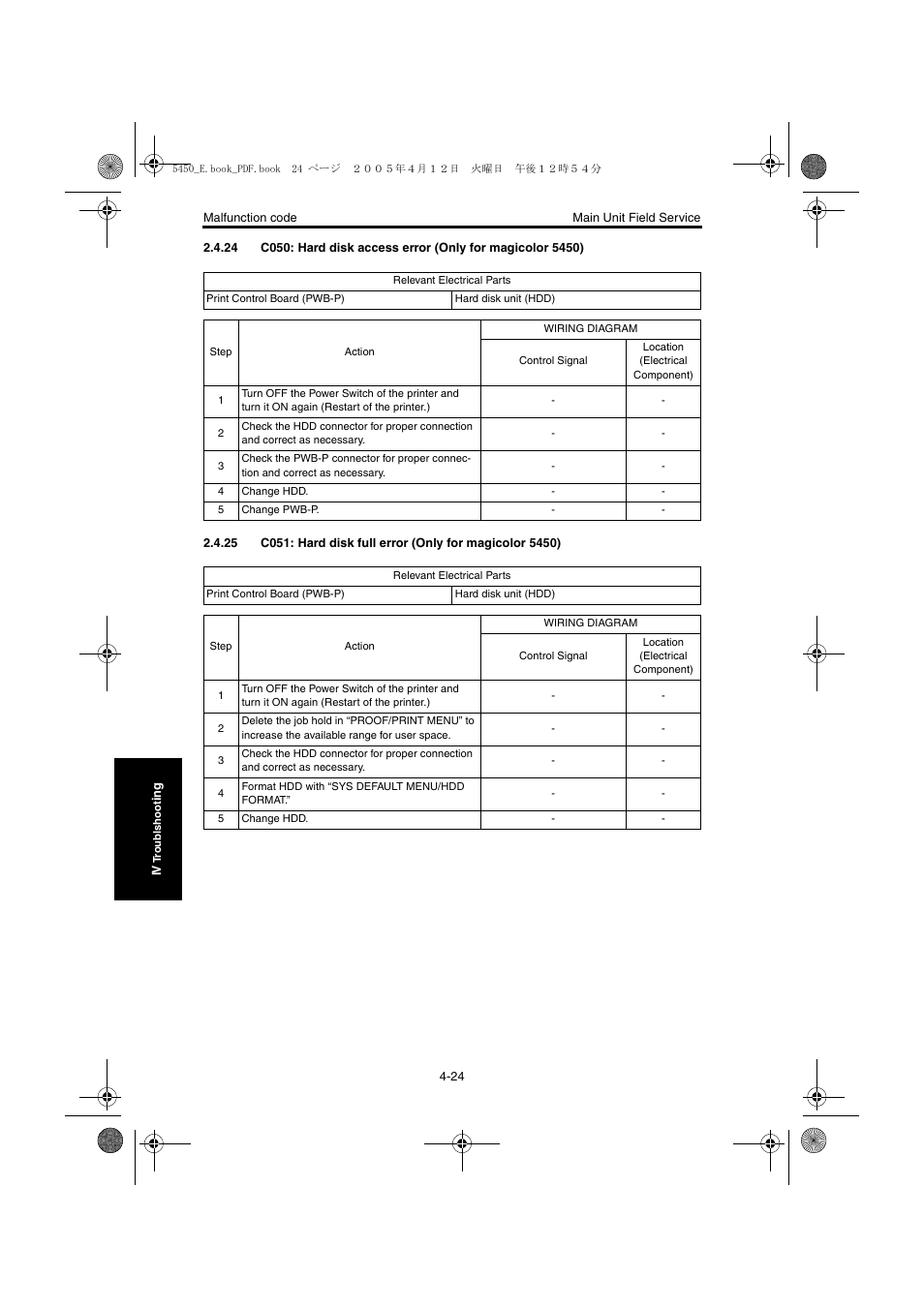 Konica Minolta Magicolor 5440 DL User Manual | Page 211 / 284