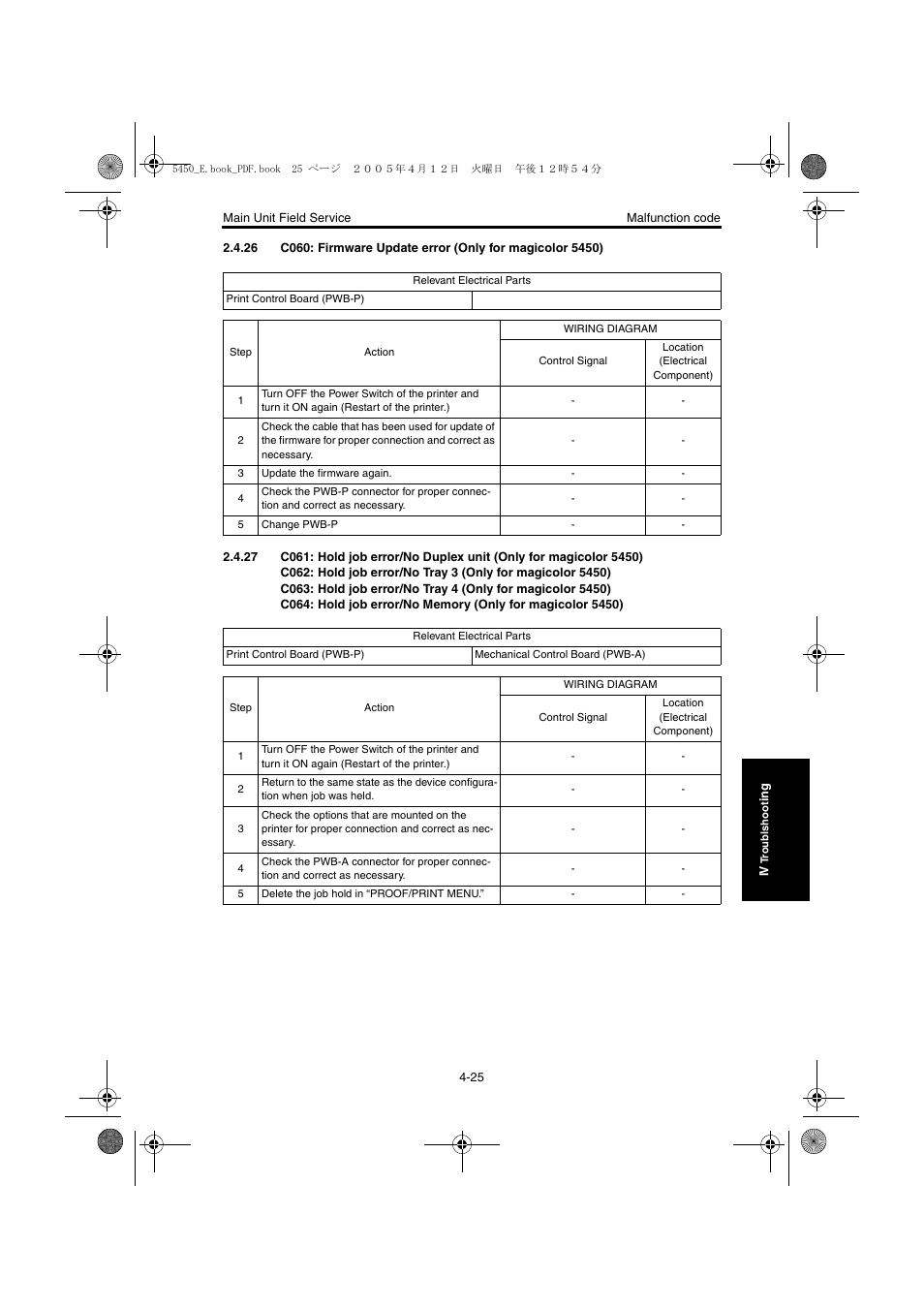 Konica Minolta Magicolor 5440 DL User Manual | Page 212 / 284