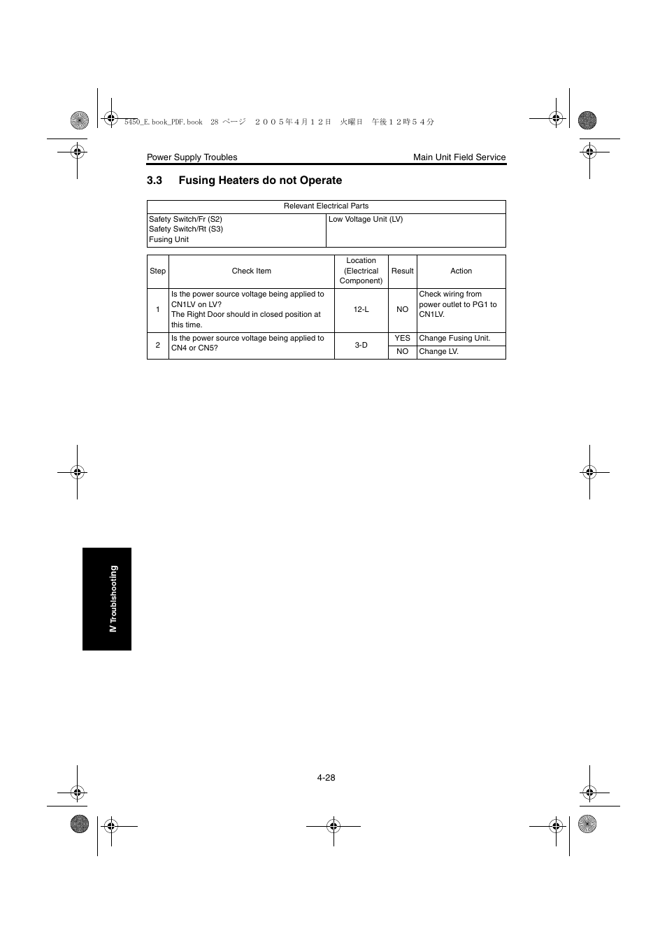 3 fusing heaters do not operate, Fusing heaters do not operate -28 | Konica Minolta Magicolor 5440 DL User Manual | Page 215 / 284