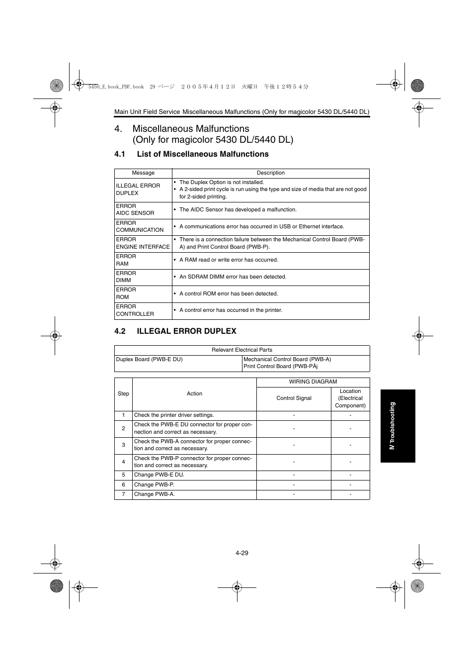 1 list of miscellaneous malfunctions, 2 illegal error duplex, List of miscellaneous malfunctions -29 | Illegal error duplex -29 | Konica Minolta Magicolor 5440 DL User Manual | Page 216 / 284