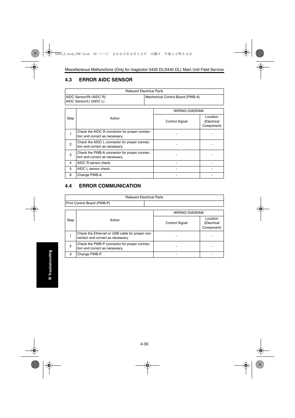 3 error aidc sensor, 4 error communication, Error aidc sensor -30 | Error communication -30, 3 error aidc sensor 4.4 error communication | Konica Minolta Magicolor 5440 DL User Manual | Page 217 / 284