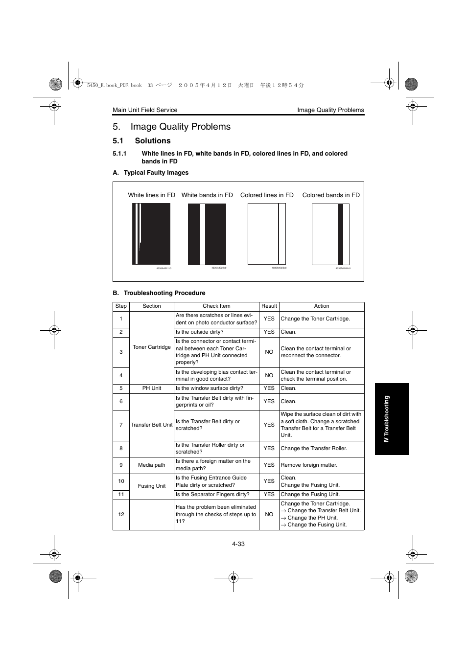 Image quality problems, 1 solutions, Image quality problems -33 | Solutions -33 | Konica Minolta Magicolor 5440 DL User Manual | Page 220 / 284