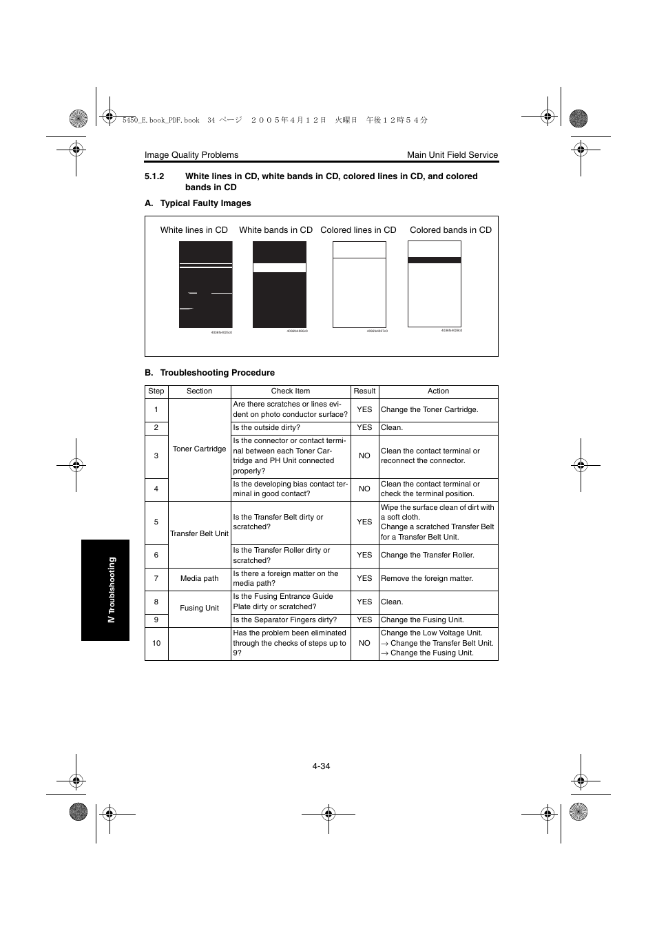 Konica Minolta Magicolor 5440 DL User Manual | Page 221 / 284