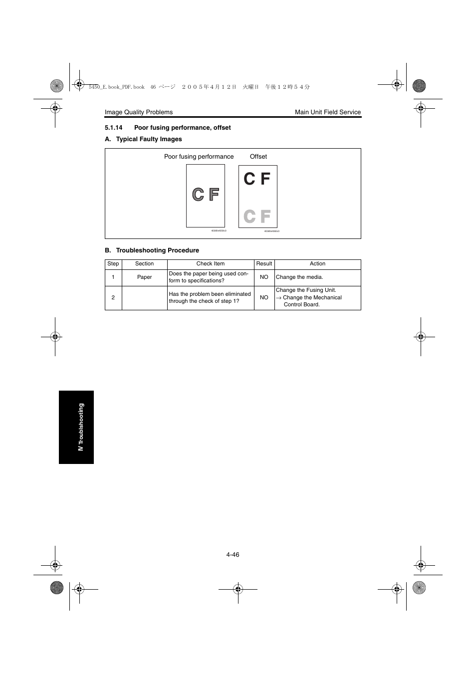 14 poor fusing performance, offset, Poor fusing performance, offset -46 | Konica Minolta Magicolor 5440 DL User Manual | Page 233 / 284