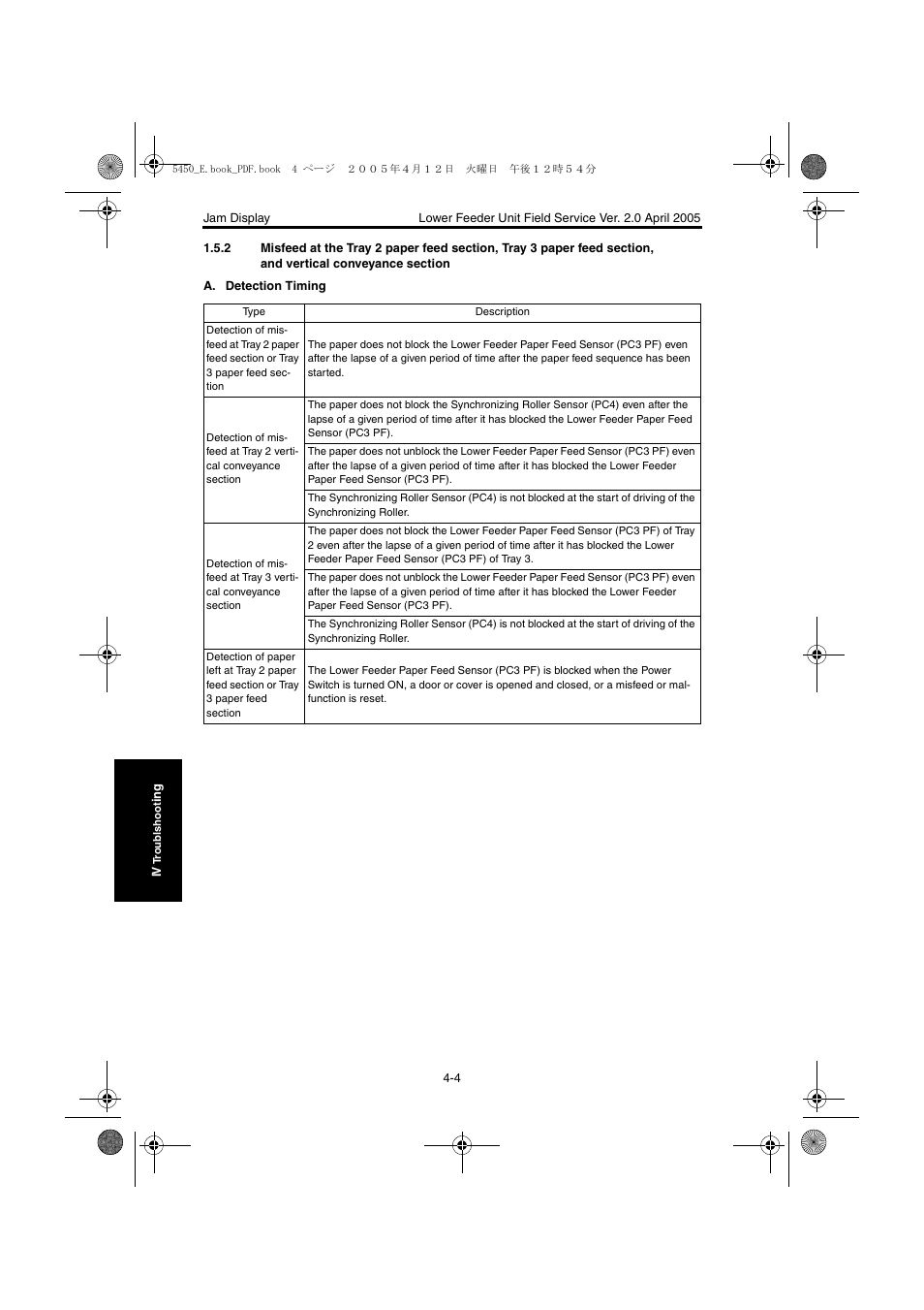 Konica Minolta Magicolor 5440 DL User Manual | Page 264 / 284