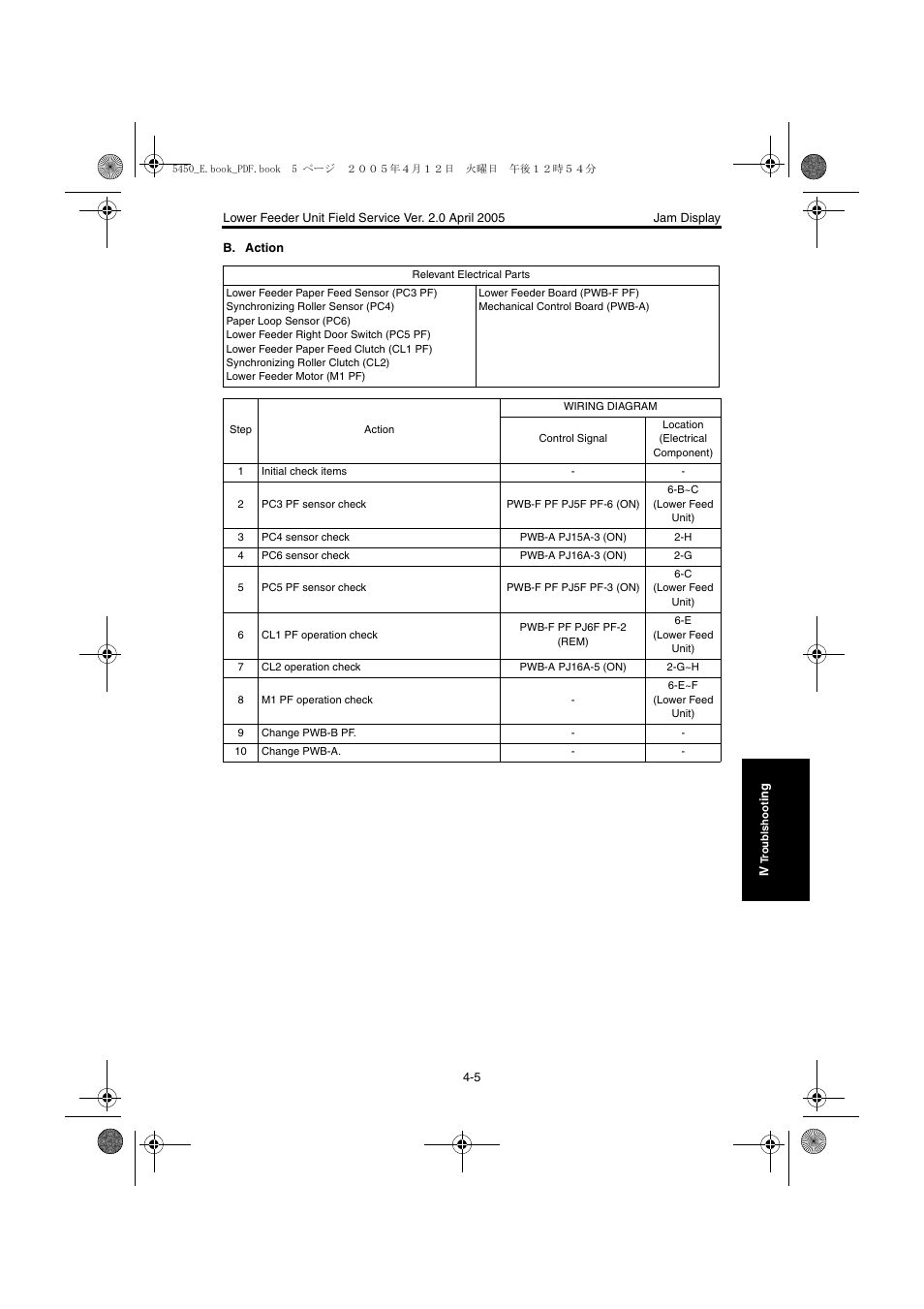 Konica Minolta Magicolor 5440 DL User Manual | Page 265 / 284