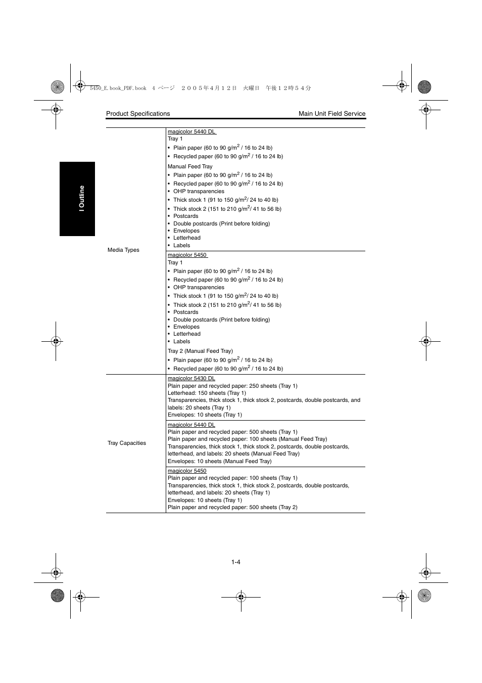 Konica Minolta Magicolor 5440 DL User Manual | Page 35 / 284