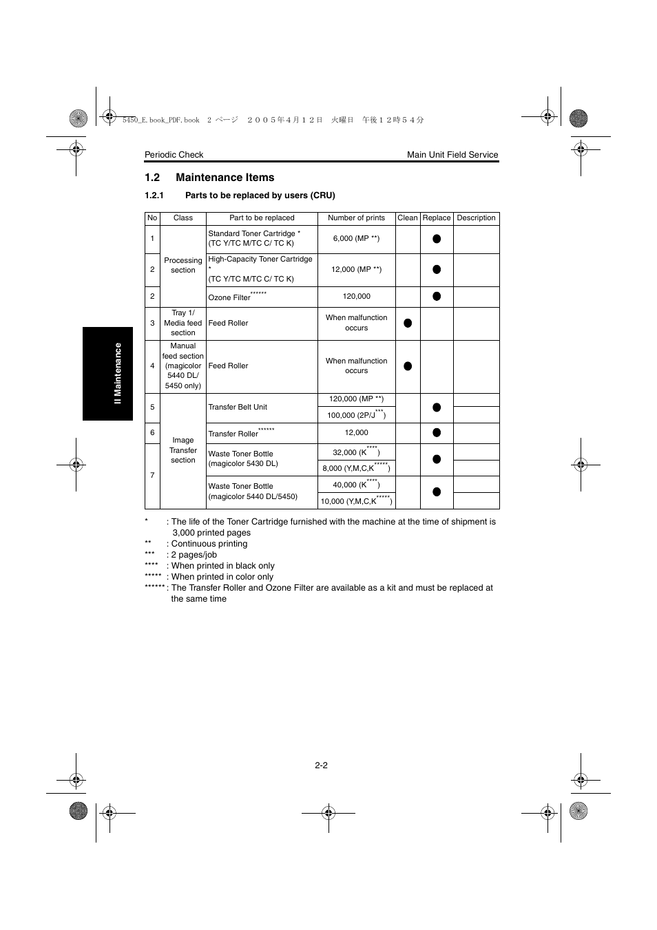 2 maintenance items, 1 parts to be replaced by users (cru), Maintenance items -2 | Parts to be replaced by users (cru) -2 | Konica Minolta Magicolor 5440 DL User Manual | Page 39 / 284