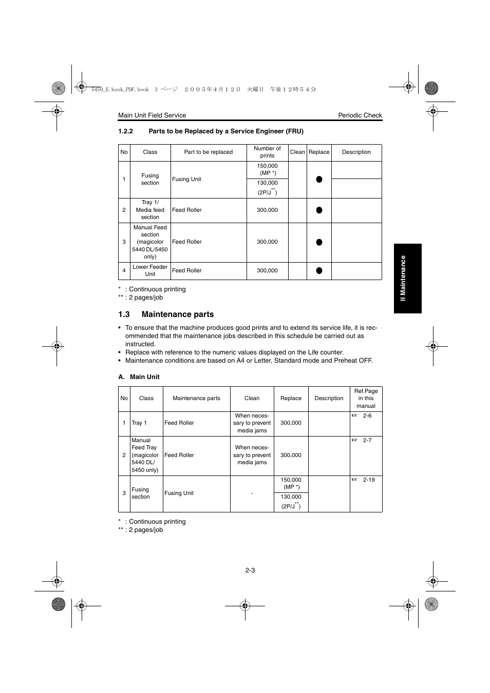 2 parts to be replaced by a service engineer (fru), 3 maintenance parts, Maintenance parts -3 | Konica Minolta Magicolor 5440 DL User Manual | Page 40 / 284