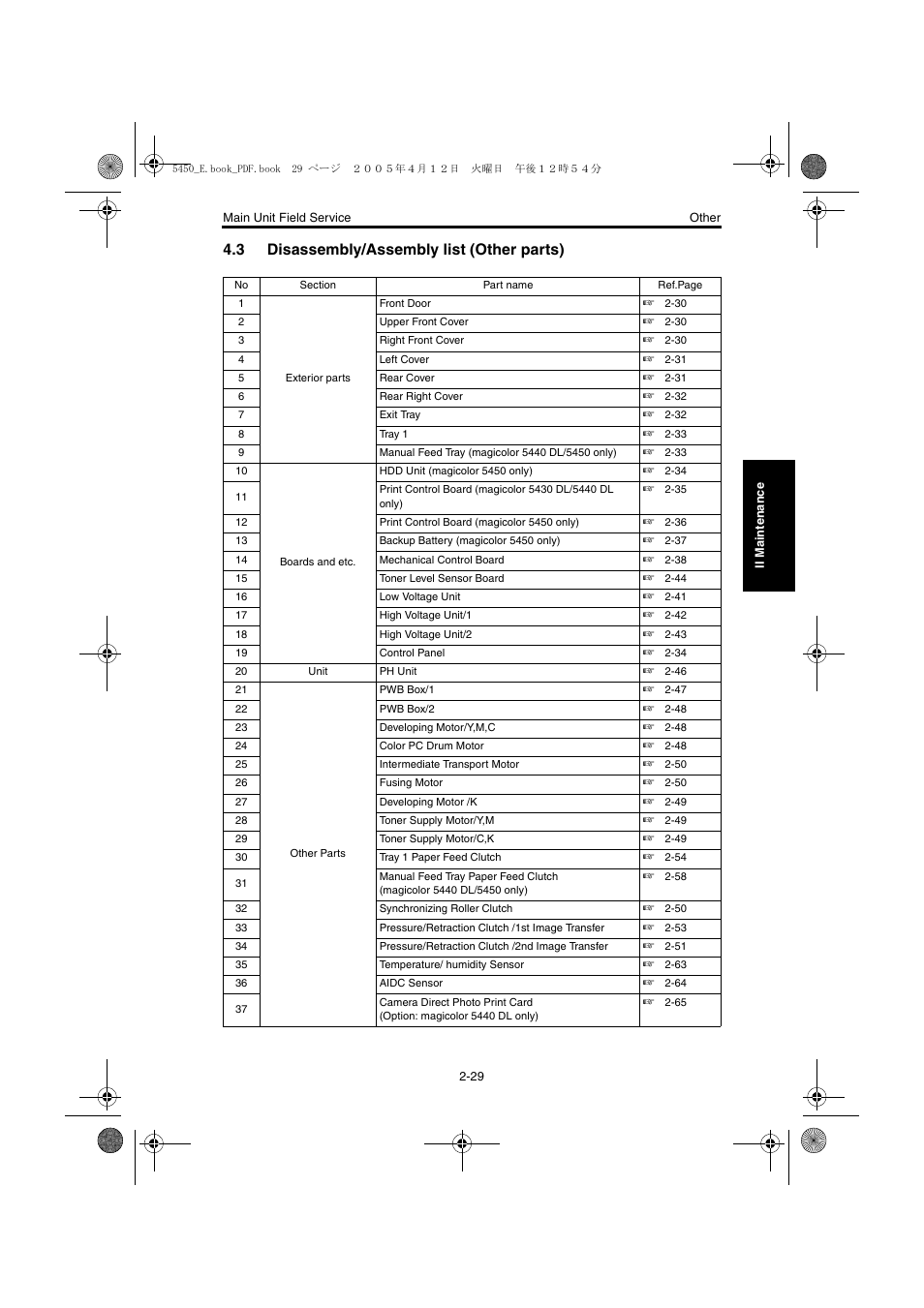 3 disassembly/assembly list (other parts), Disassembly/assembly list (other parts) -29 | Konica Minolta Magicolor 5440 DL User Manual | Page 66 / 284