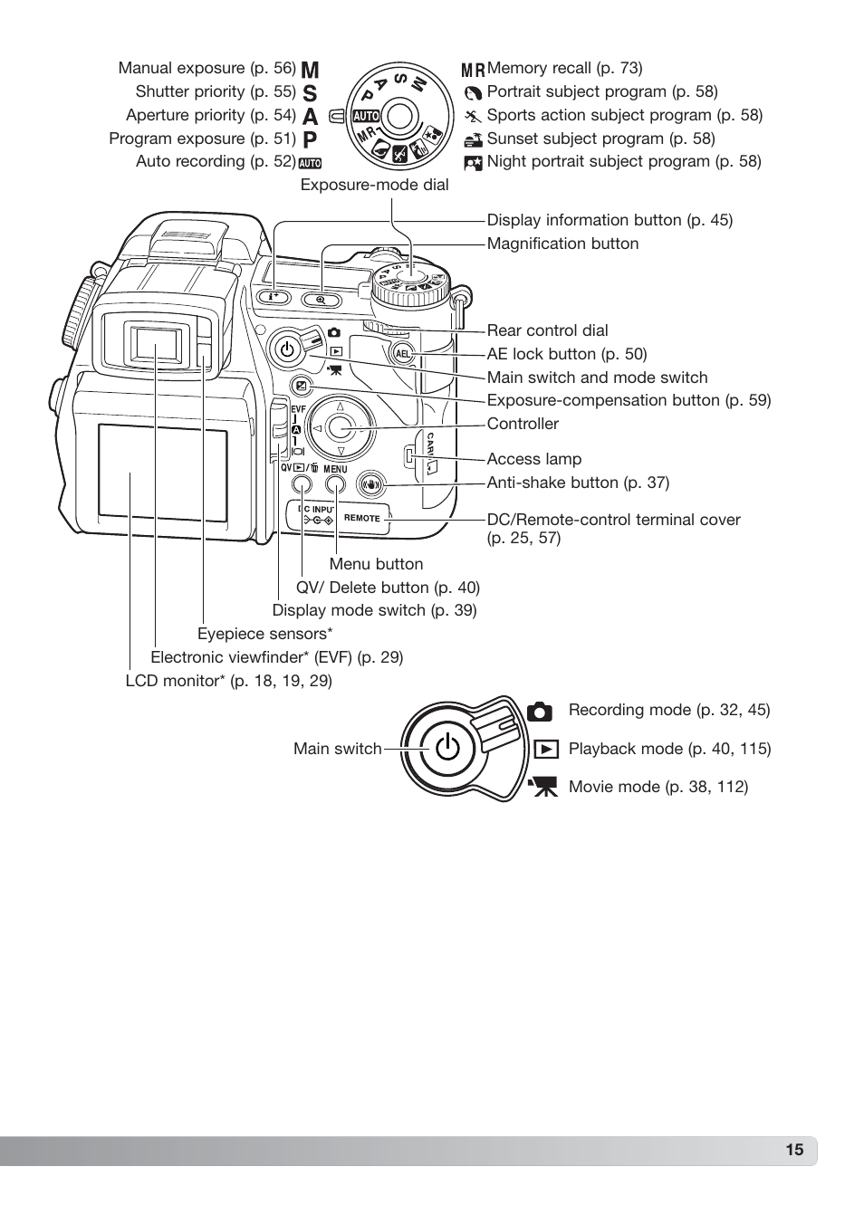 Konica Minolta DiMAGE_A2 User Manual | Page 15 / 180