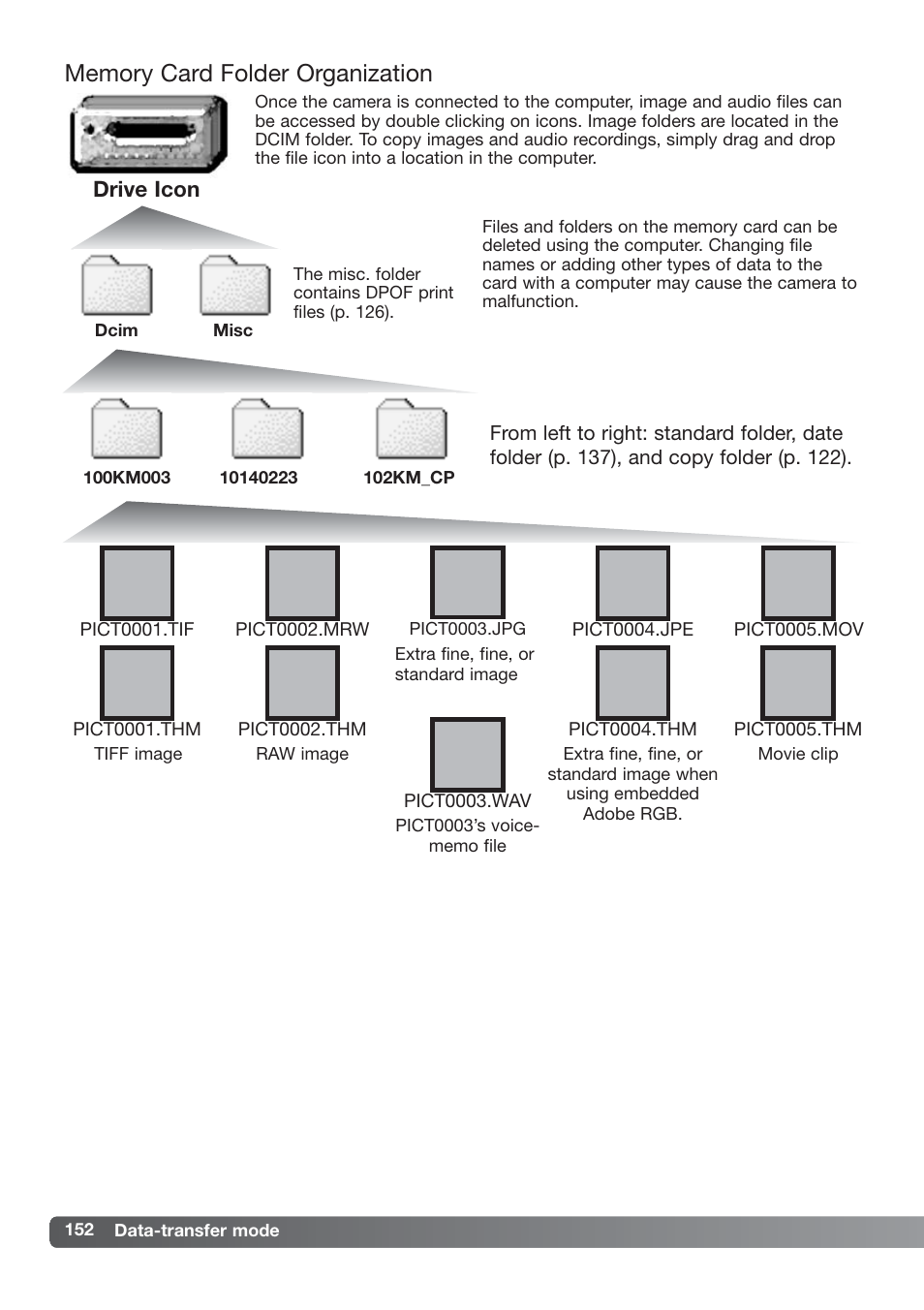 Memory card folder organization | Konica Minolta DiMAGE_A2 User Manual | Page 152 / 180