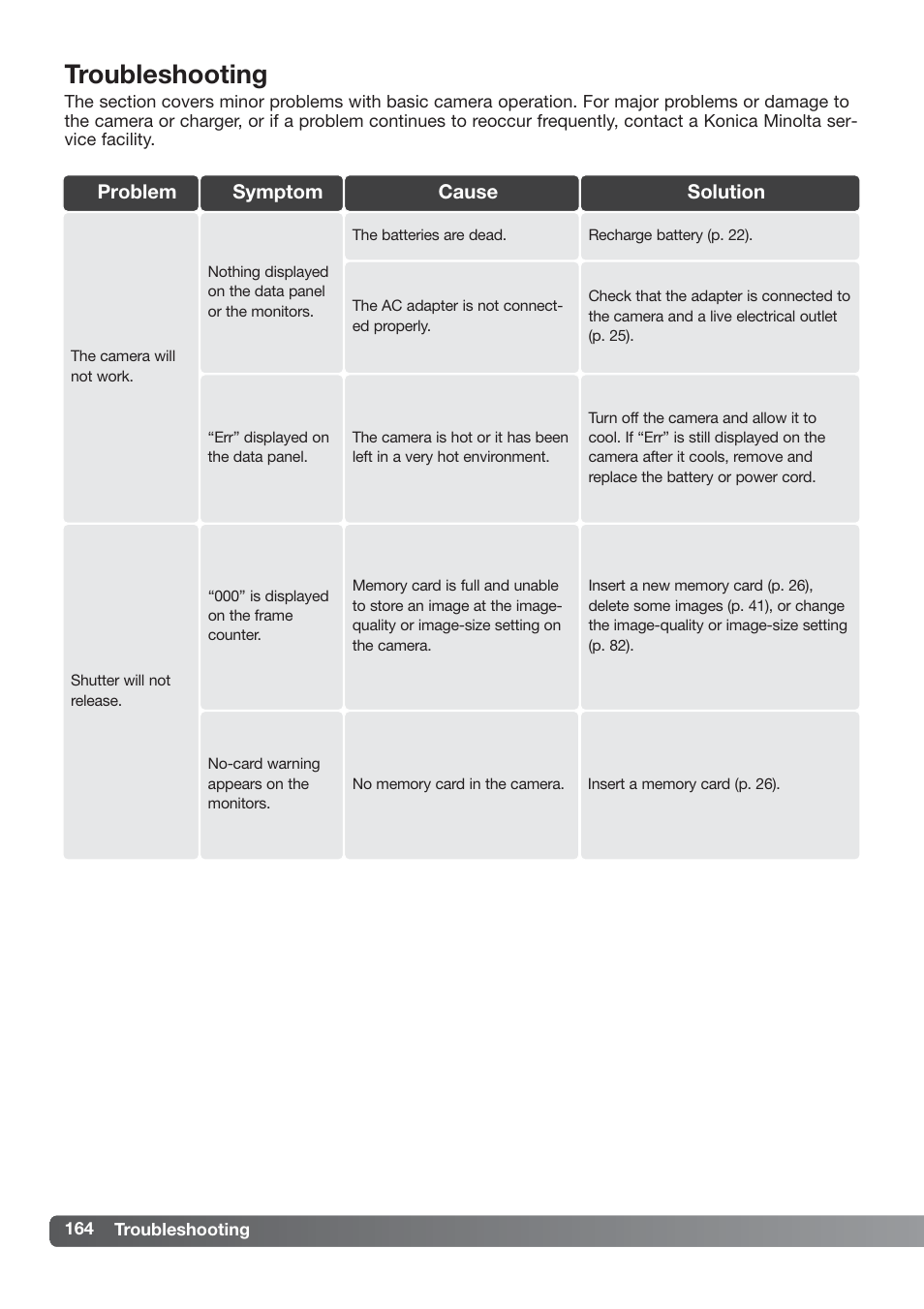 Troubleshooting | Konica Minolta DiMAGE_A2 User Manual | Page 164 / 180